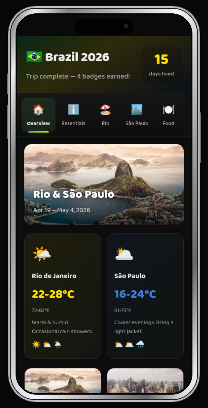 A personal Brazil travel app with itinerary, weather, and trip progress