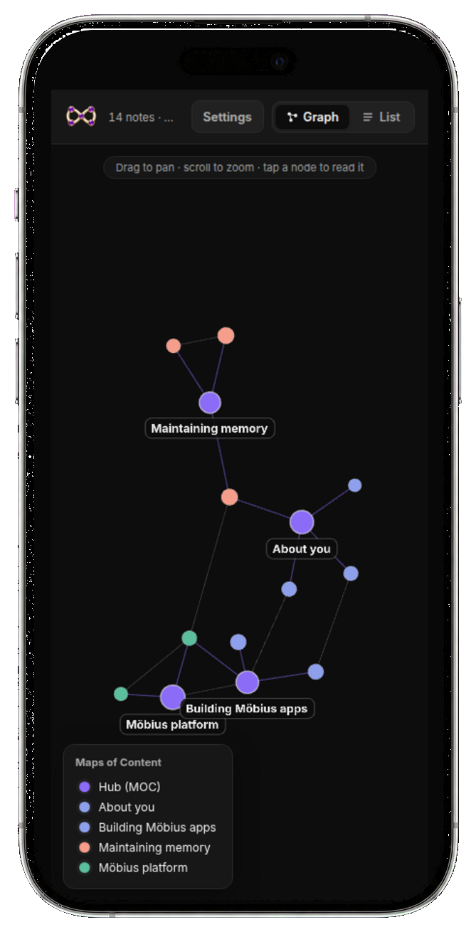 Memory showing connected notes as a graph on an iPhone
